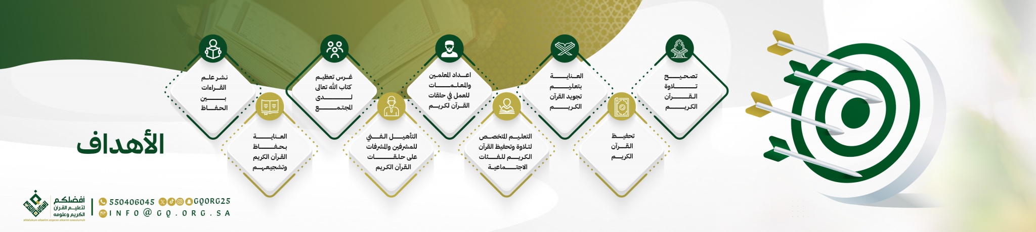 أفضلكم لتعليم القرآن الكريم وعلومه